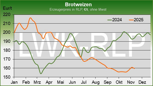 Aktuelles von den Agrarmärkten Aktuelles von den Agrarmärkten