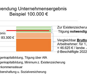 Grafik